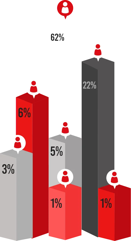 visitor-profile-sector